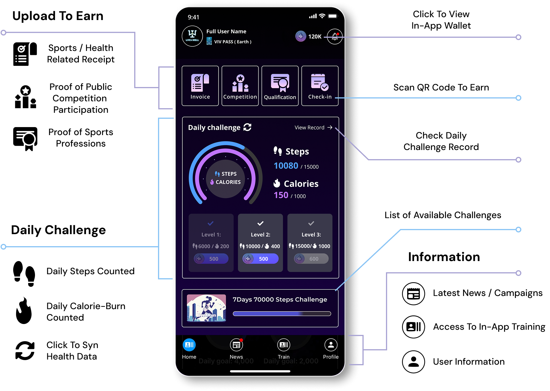 LIVE4WELL app home screen: daily steps, calories and challenge progress