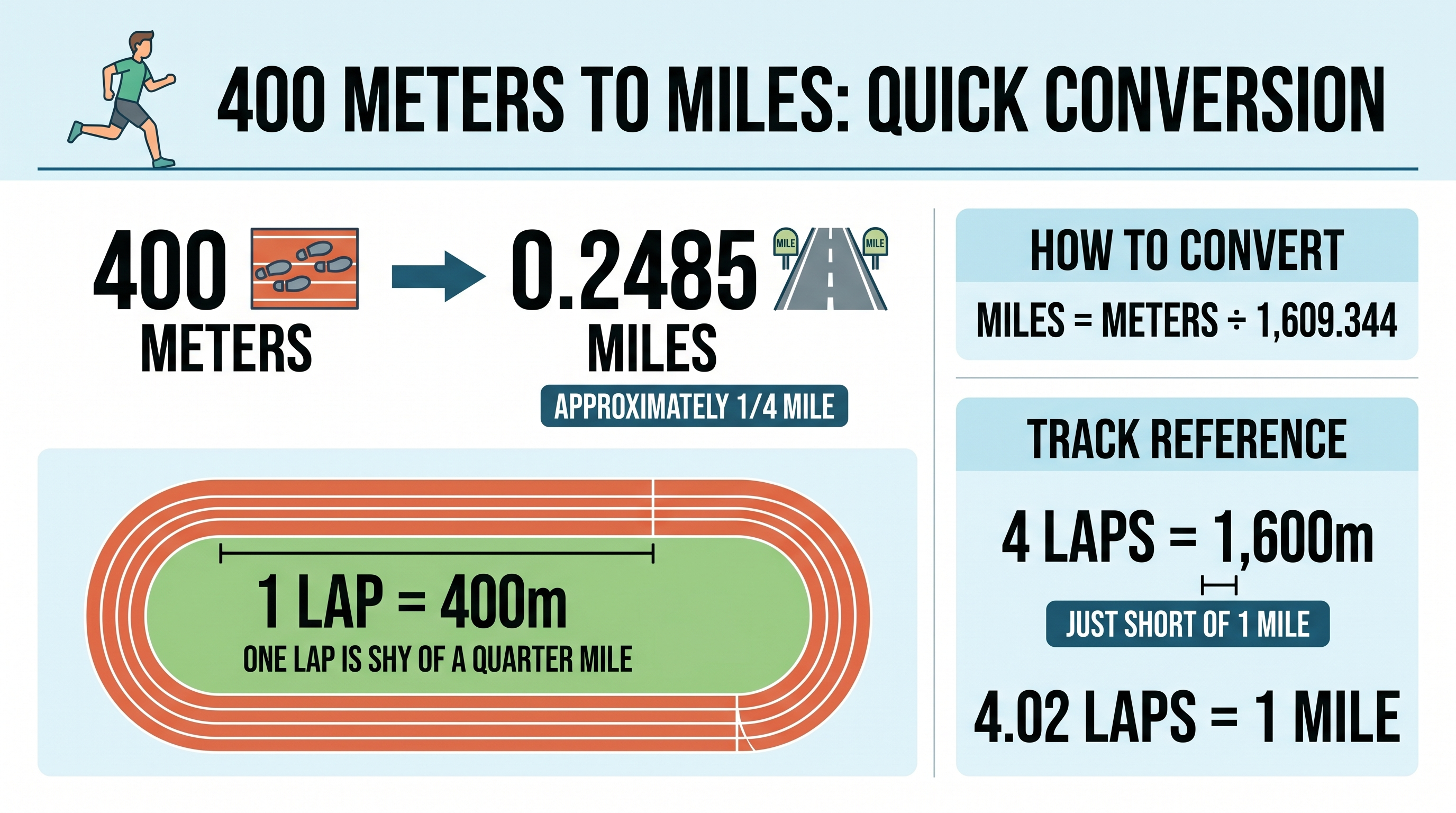 400 Meters to Miles: The Runner's Quick Conversion Guide