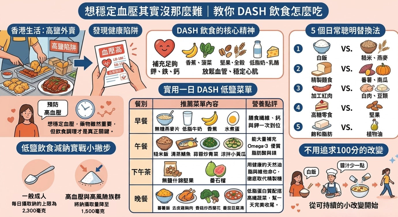 想穩定血壓其實沒那麼難｜教你 DASH 飲食怎麼吃，附一日低鹽食譜